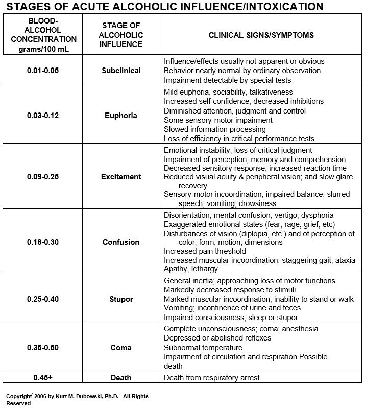 McCormackTable2.2203280937550
